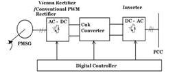 Block Diagram