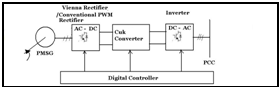 Schematic Diagram