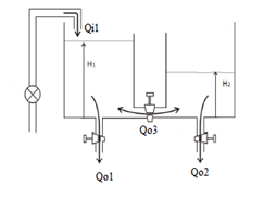 SISO Model of CTS