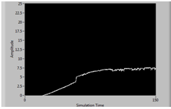 Reference is set to 8cm, Real Time Tracking Response