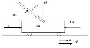 Linear 1-stage Inverted Pendulum