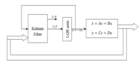 LQG Regulator