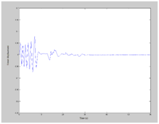 Linear Response