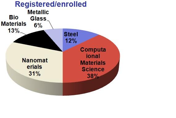 PhD area wise_enrolled.jpg